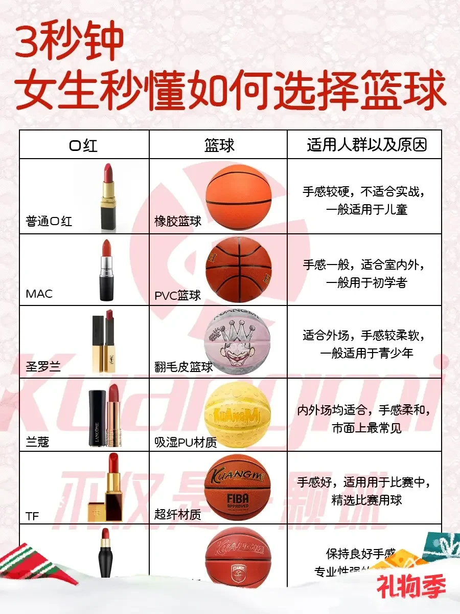 基于智能评估的篮球训练方法有哪些_2